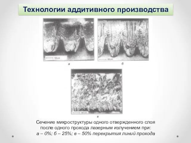 Технологии аддитивного производства Сечение микроструктуры одного отвержденного слоя после одного прохода