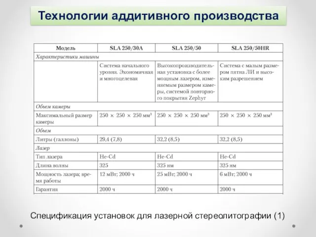 Технологии аддитивного производства Спецификация установок для лазерной стереолитографии (1)