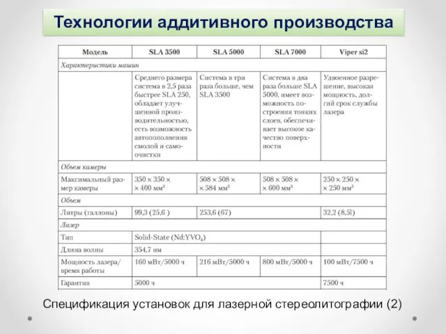 Технологии аддитивного производства Спецификация установок для лазерной стереолитографии (2)