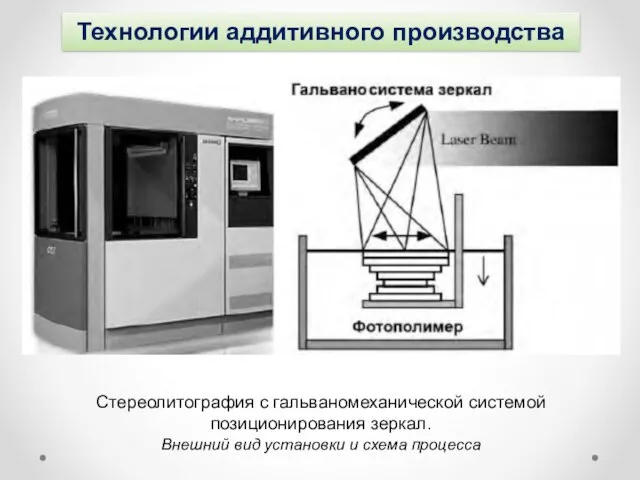 Технологии аддитивного производства Стереолитография с гальваномеханической системой позиционирования зеркал. Внешний вид установки и схема процесса