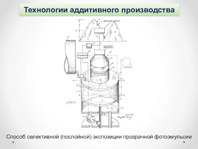 Технологии аддитивного производства Способ селективной (послойной) экспозиции прозрачной фотоэмульсии