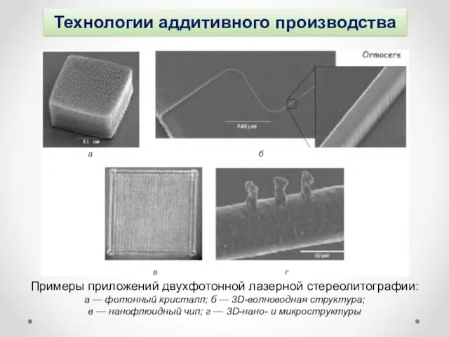 Технологии аддитивного производства Примеры приложений двухфотонной лазерной стереолитографии: а — фотонный
