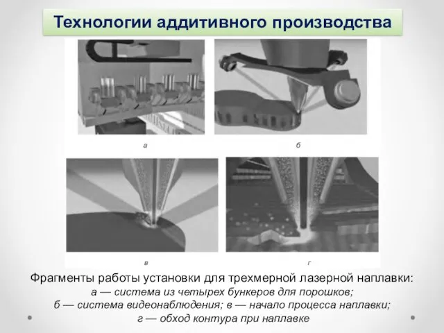 Технологии аддитивного производства Фрагменты работы установки для трехмерной лазерной наплавки: а