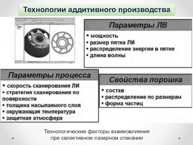 Технологии аддитивного производства Технологические факторы взаимовлияния при селективном лазерном спекании