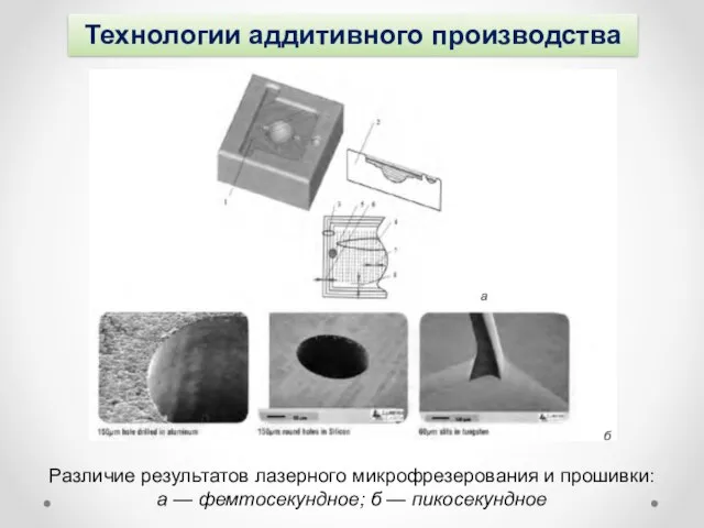 Технологии аддитивного производства Различие результатов лазерного микрофрезерования и прошивки: а — фемтосекундное; б — пикосекундное