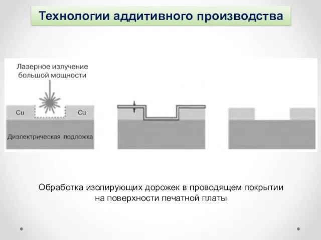 Технологии аддитивного производства Обработка изолирующих дорожек в проводящем покрытии на поверхности печатной платы