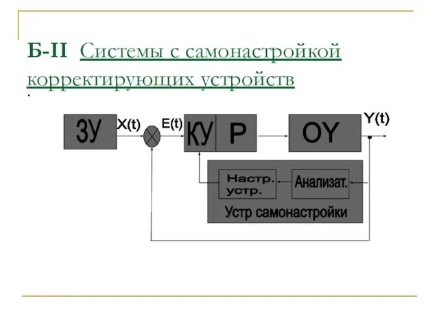 Б-II Системы с самонастройкой корректирующих устройств .