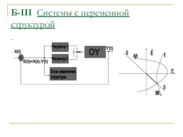 Б-III Системы с переменной структурой .