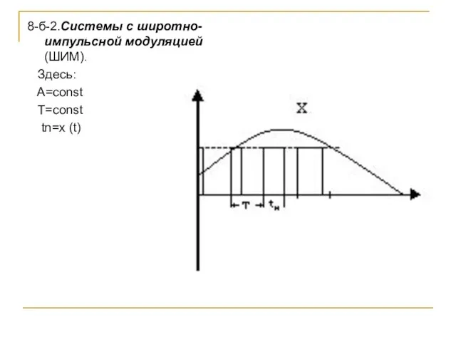 8-б-2.Системы с широтно-импульсной модуляцией (ШИМ). Здесь: A=const T=const tn=x (t)