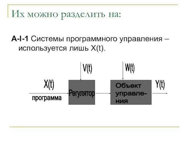 Их можно разделить на: А-I-1 Системы программного управления – используется лишь X(t).