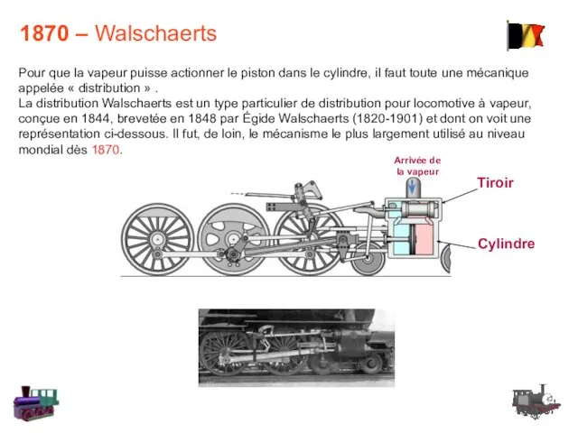 1870 – Walschaerts Pour que la vapeur puisse actionner le piston