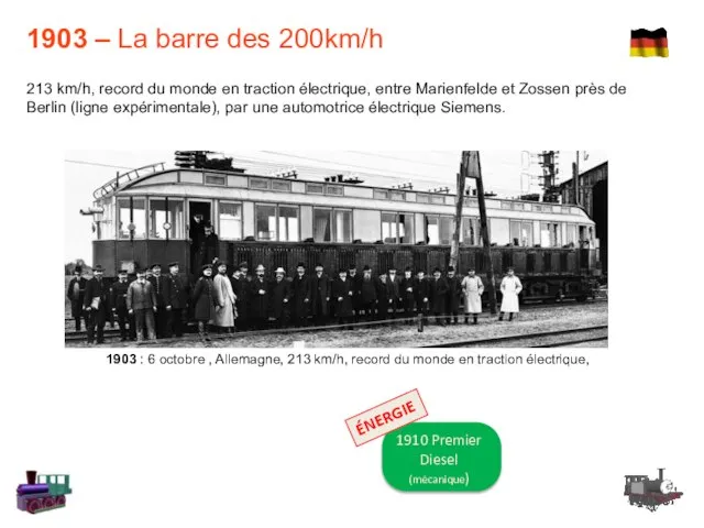 1903 – La barre des 200km/h 1903 : 6 octobre ,