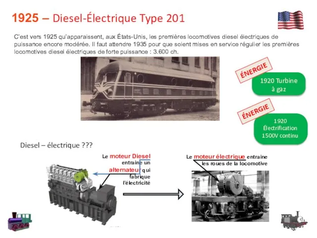 1925 – Diesel-Électrique Type 201 C’est vers 1925 qu’apparaissent, aux États-Unis,