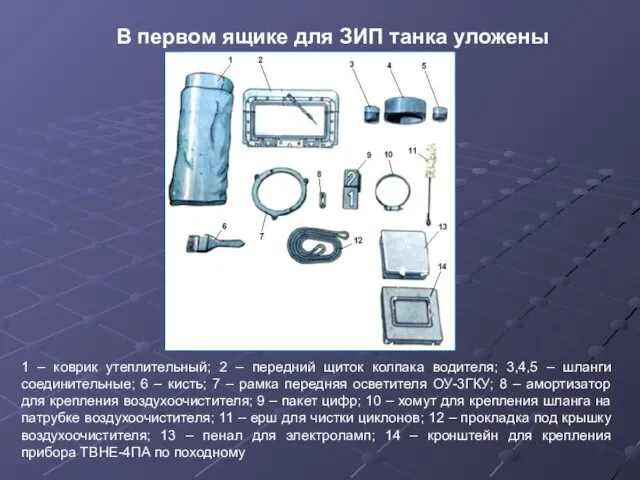 В первом ящике для ЗИП танка уложены 1 – коврик утеплительный;