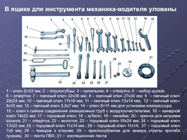 В ящике для инструмента механика-водителя уложены 1 – ключ S=22 мм;