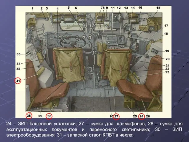 24 – ЗИП башенной установки; 27 – сумка для шлемофонов; 28