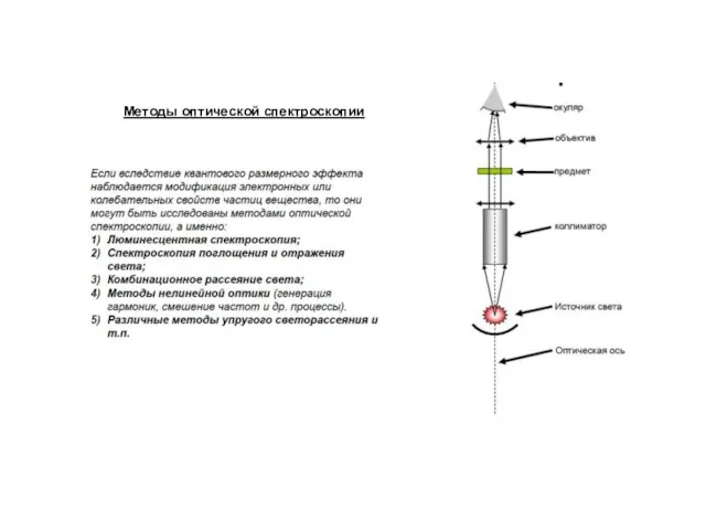 Методы оптической спектроскопии