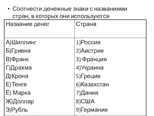 Соотнести денежные знаки с названиями стран, в которых они используются