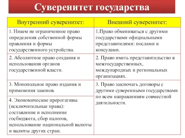 Суверенитет государства