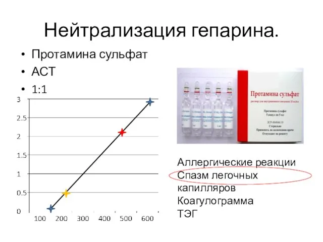 Нейтрализация гепарина. Протамина сульфат АСТ 1:1 Аллергические реакции Спазм легочных капилляров Коагулограмма ТЭГ