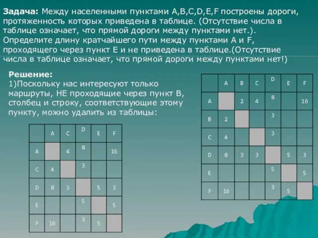 Задача: Между населенными пунктами А,B,C,D,E,F построены дороги, протяженность которых приведена в