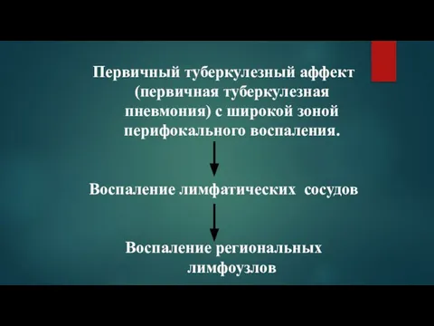 Первичный туберкулезный аффект (первичная туберкулезная пневмония) с широкой зоной перифокального воспаления.