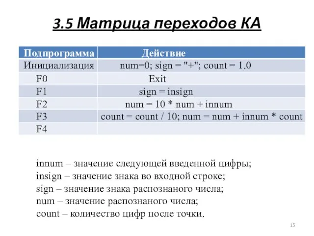 3.5 Матрица переходов КА innum – значение следующей введенной цифры; insign