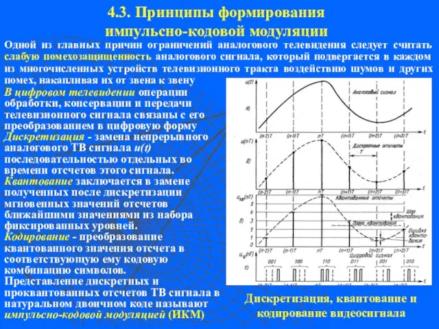 4.3. Принципы формирования импульсно-кодовой модуляции Одной из главных причин ограничений аналогового