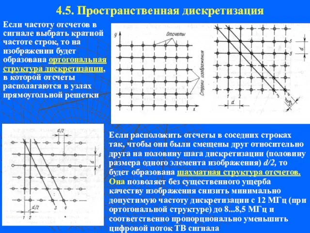 Если частоту отсчетов в сигнале выбрать кратной частоте строк, то на