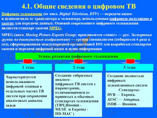 4.1. Общие сведения о цифровом ТВ