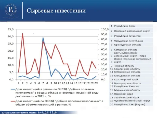 Сырьевые инвестиции