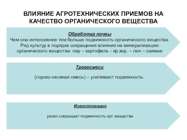 ВЛИЯНИЕ АГРОТЕХНИЧЕСКИХ ПРИЕМОВ НА КАЧЕСТВО ОРГАНИЧЕСКОГО ВЕЩЕСТВА Обработка почвы Чем она