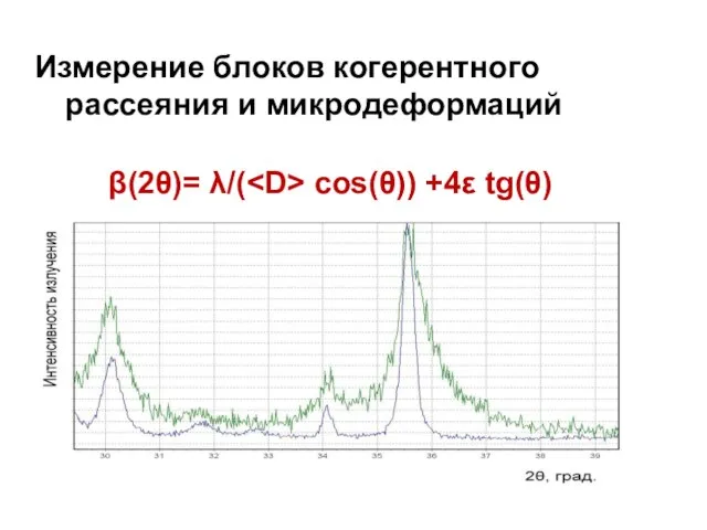 Измерение блоков когерентного рассеяния и микродеформаций β(2θ)= λ/( сos(θ)) +4ε tg(θ)