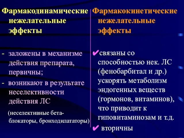 Фармакодинамические нежелательные эффекты - заложены в механизме действия препарата, первичны; -