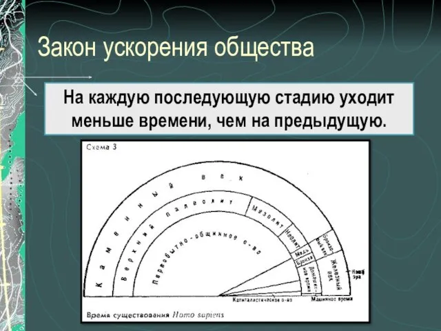 Закон ускорения общества На каждую последующую стадию уходит меньше времени, чем на предыдущую.