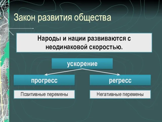 Закон развития общества Народы и нации развиваются с неодинаковой скоростью. ускорение