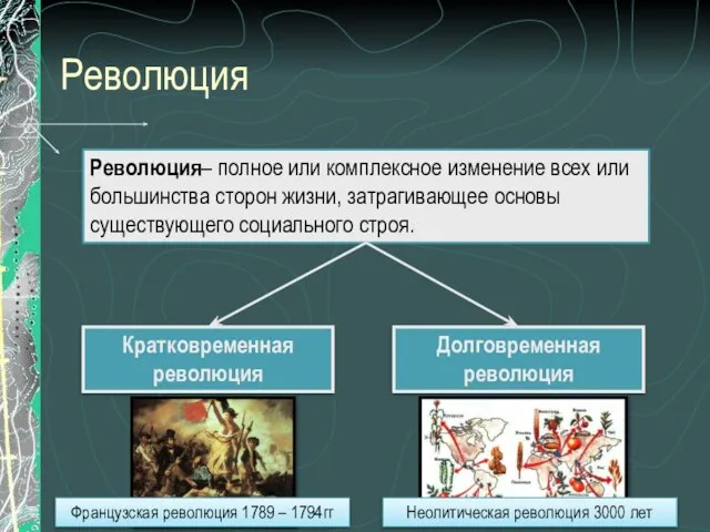 Революция Революция– полное или комплексное изменение всех или большинства сторон жизни,