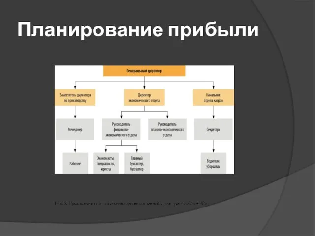 Планирование прибыли