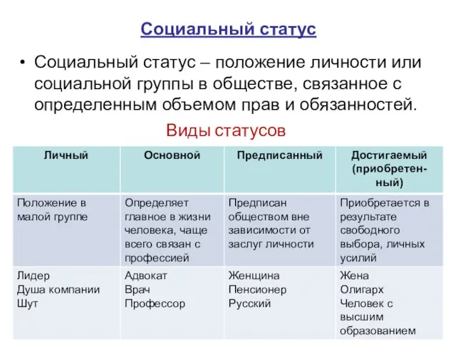 Социальный статус Социальный статус – положение личности или социальной группы в