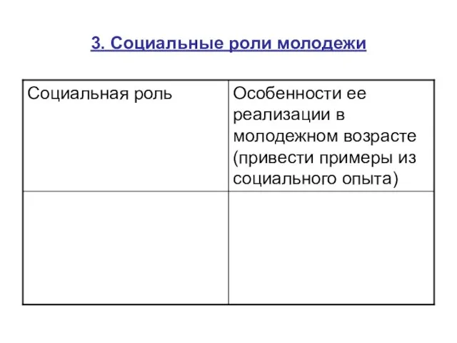 3. Социальные роли молодежи