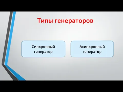 Типы генераторов Синхронный генератор Асинхронный генератор