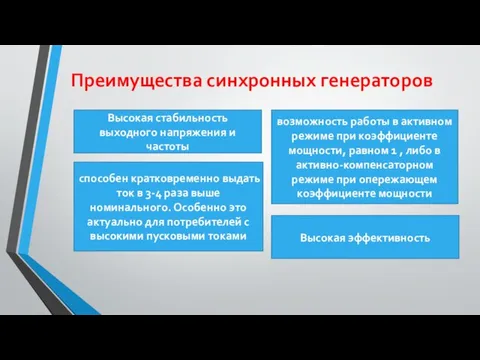 Преимущества синхронных генераторов Высокая стабильность выходного напряжения и частоты способен кратковременно