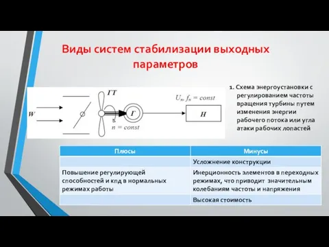 Виды систем стабилизации выходных параметров 1. Схема энергоустановки с регулированием частоты