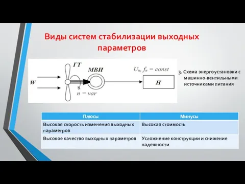 Виды систем стабилизации выходных параметров 3. Схема энергоустановки с машинно-вентильными источниками питания