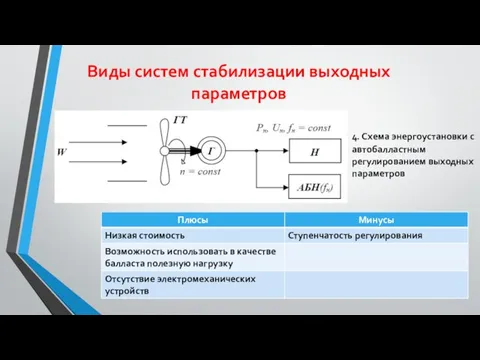 Виды систем стабилизации выходных параметров 4. Схема энергоустановки с автобалластным регулированием выходных параметров