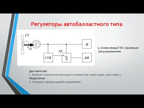 Регуляторы автобалластного типа 3. Схема микроГЭС с фазовым регулированием Достоинства: 1.