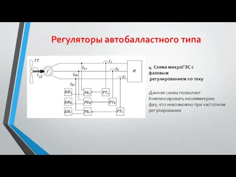 Регуляторы автобалластного типа 4. Схема микроГЭС с фазовым регулированием по току