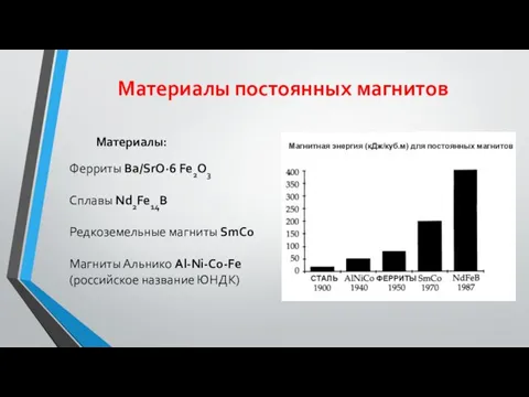 Материалы постоянных магнитов Материалы: Ферриты Ba/SrO·6 Fe2O3 Сплавы Nd2Fe14B Редкоземельные магниты