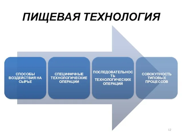 ПИЩЕВАЯ ТЕХНОЛОГИЯ