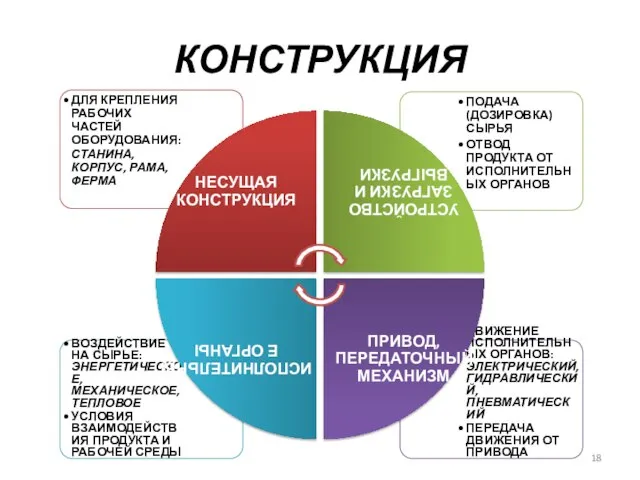 КОНСТРУКЦИЯ